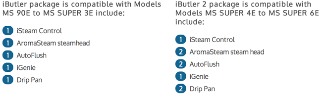 ibutler_feat